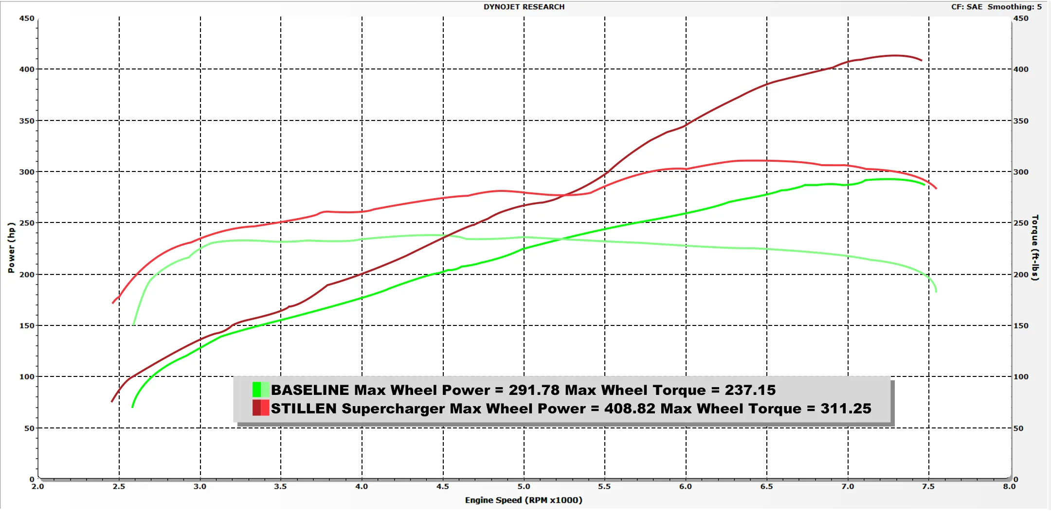 2014-2015 Infiniti Q50 Supercharger Tuned System [Satin] - 407780