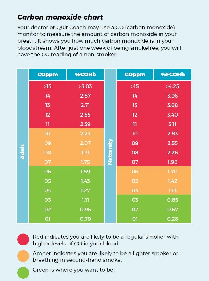 Becoming smokefree - HE2595