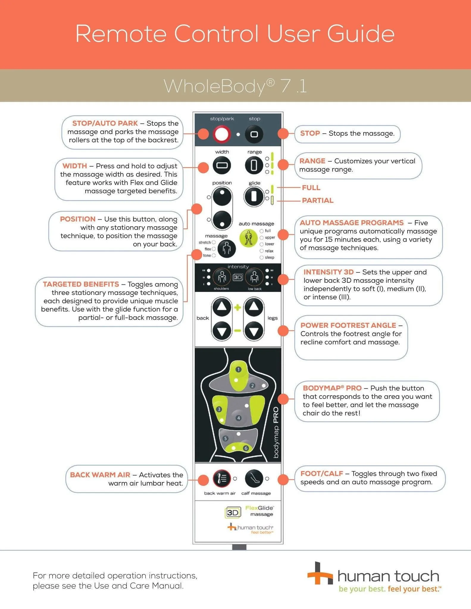 Human Touch Whole Body 7.1 Massage Chair