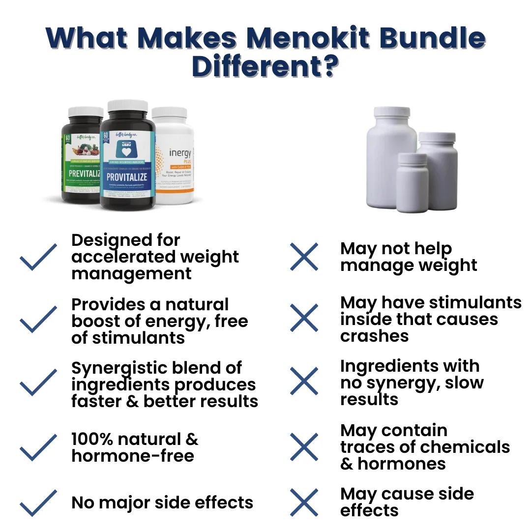 Menokit Bundle Subscription