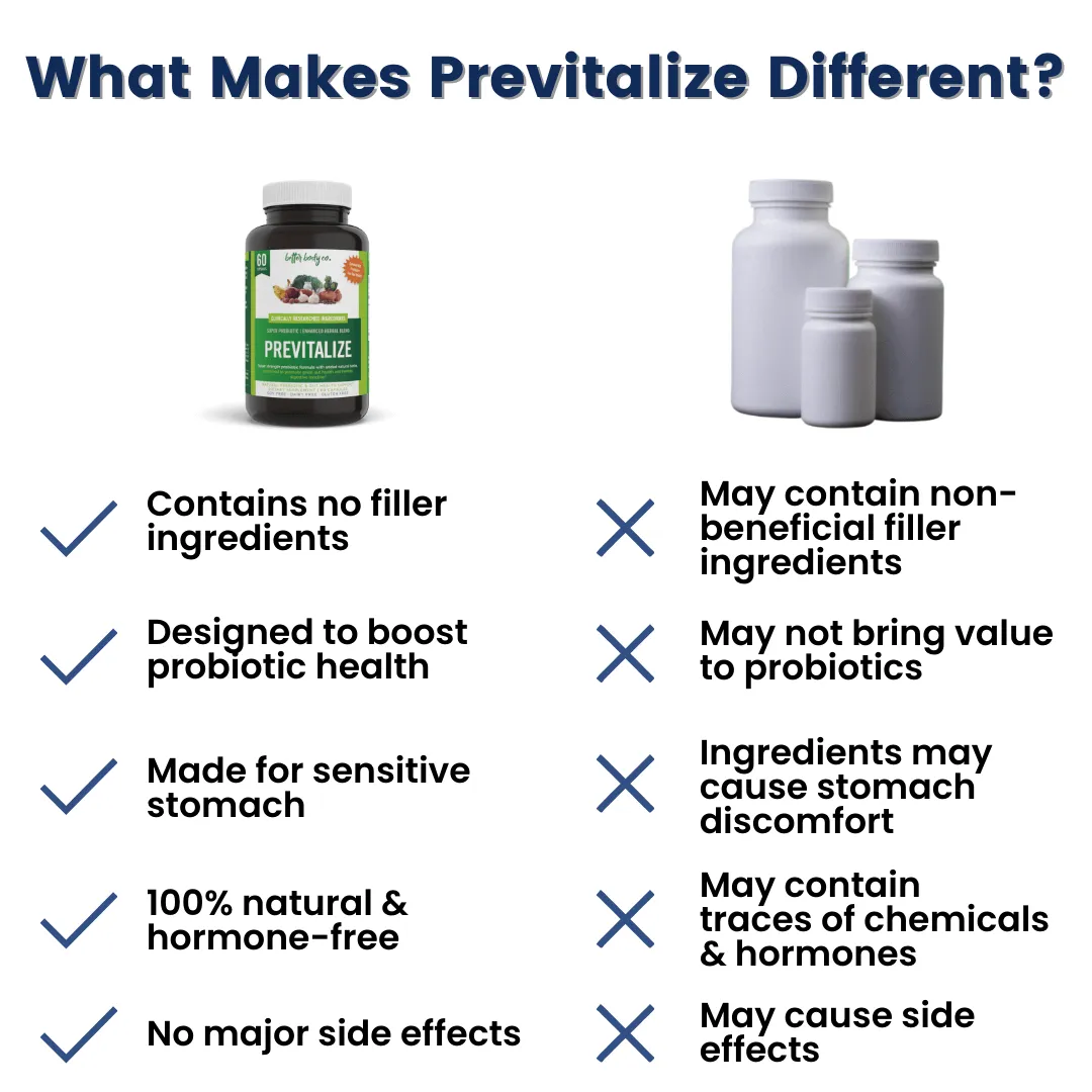 Previtalize | Best Natural Weight Loss Super Prebiotic [Free Gift]