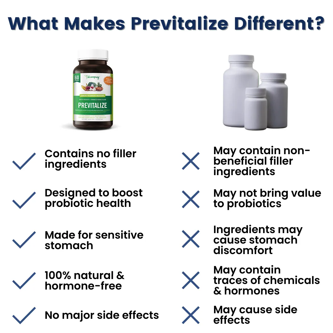 Previtalize | Best Natural Weight Loss Super Prebiotic