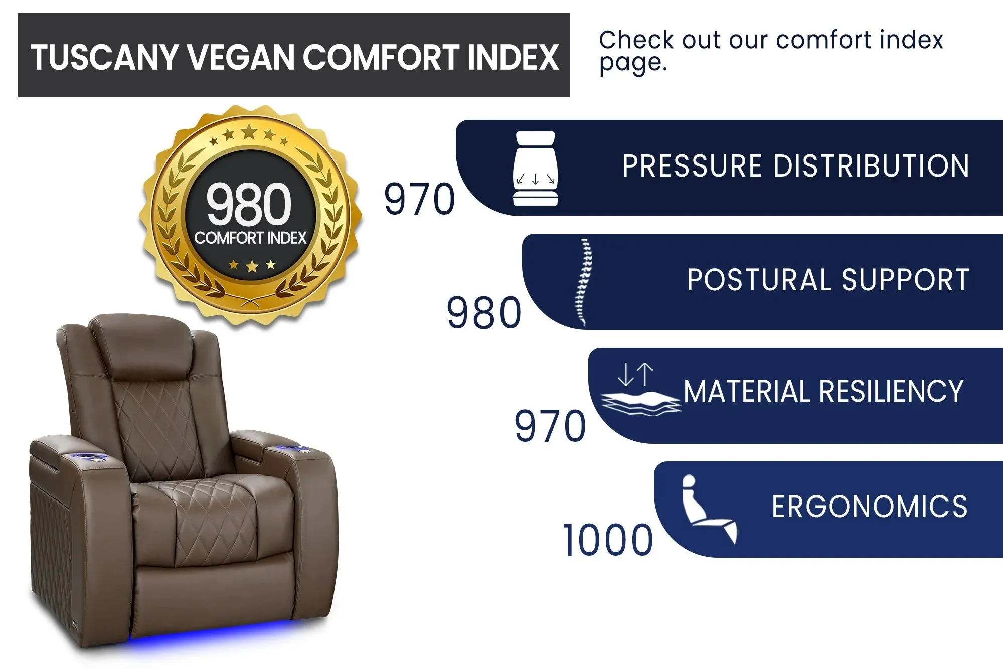 Valencia Tuscany Vegan Leather Home Theater Seating Row of 3, Deep Indigo