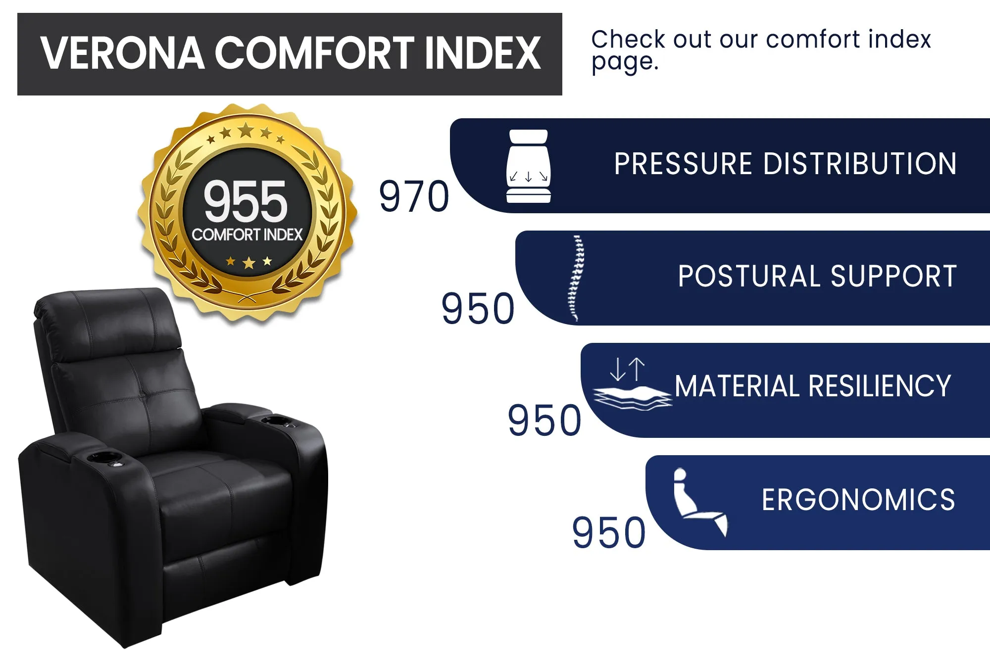 Valencia Verona Single Power Headrest Theater Seating